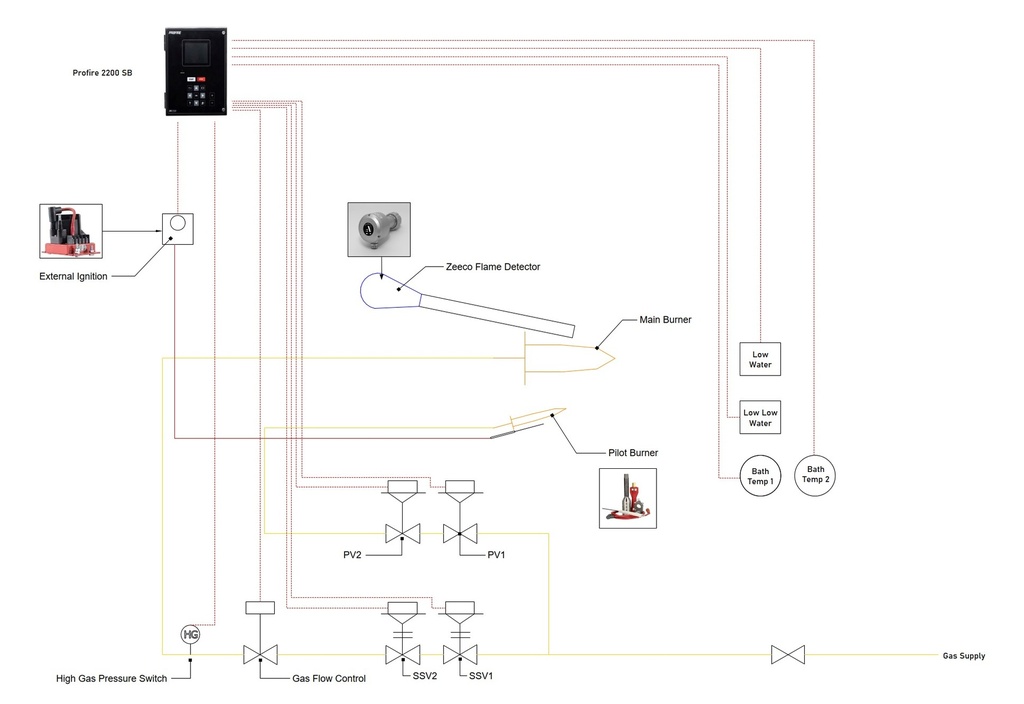 PF2200 SB Typical P & ID